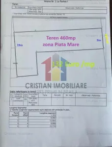 Zona Pta Mare>Independentei 460 mp ,deschidere 9 ml - Braila