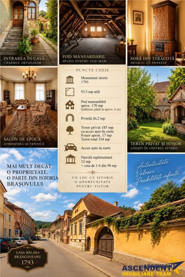 Resedinta istorica,teren privat,pivnita,pod,foisor,detalii originale,potential: rezidential,cultural,boutique. - Brasov